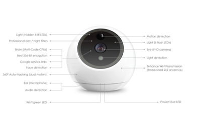 Apollo Indoor Security Camera